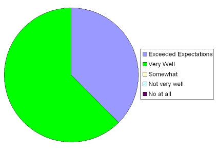 Eval1