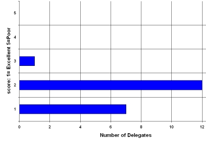 Eval2